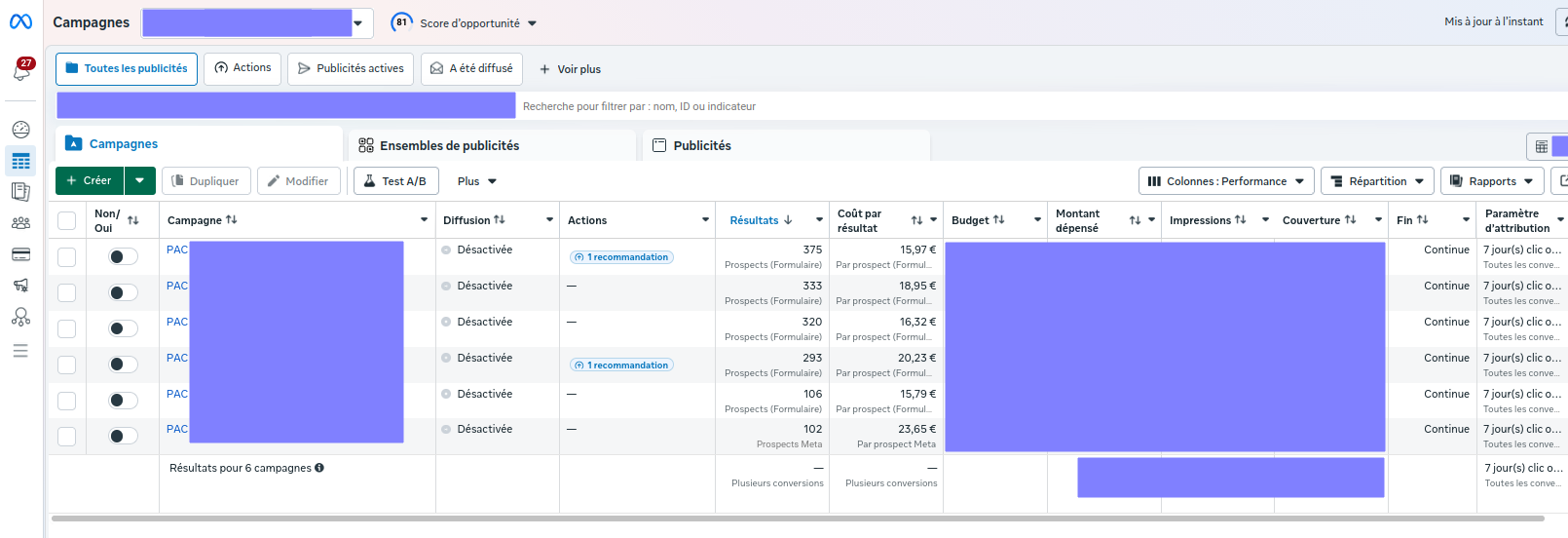 Coaching facebook ads PAC